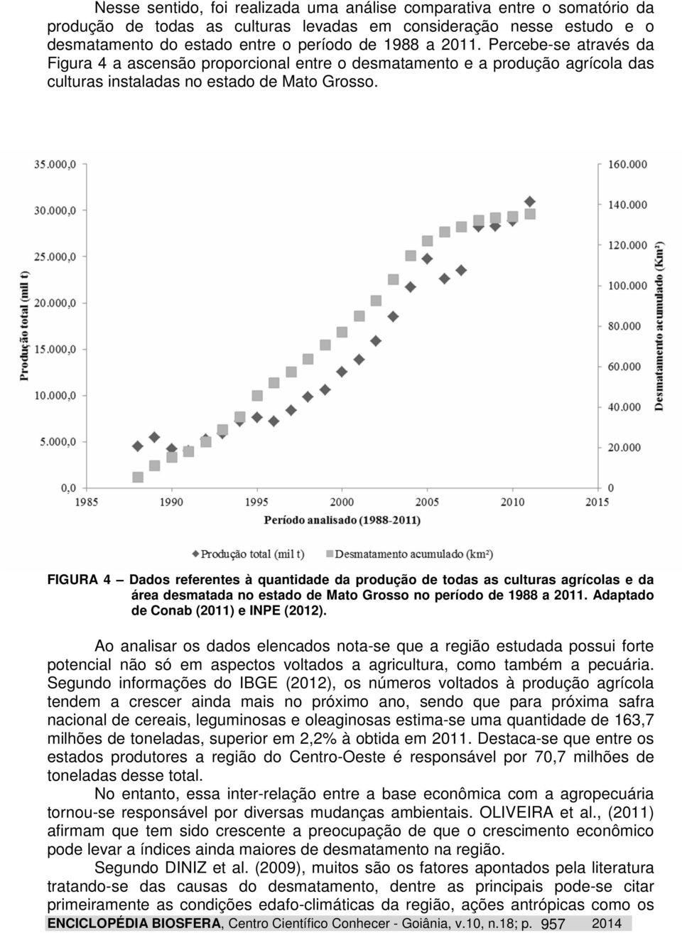 FIGURA 4 Dados referentes à quantidade da produção de todas as culturas agrícolas e da área desmatada no estado de Mato Grosso no período de 988 a 20. Adaptado de Conab (20) e INPE (202).