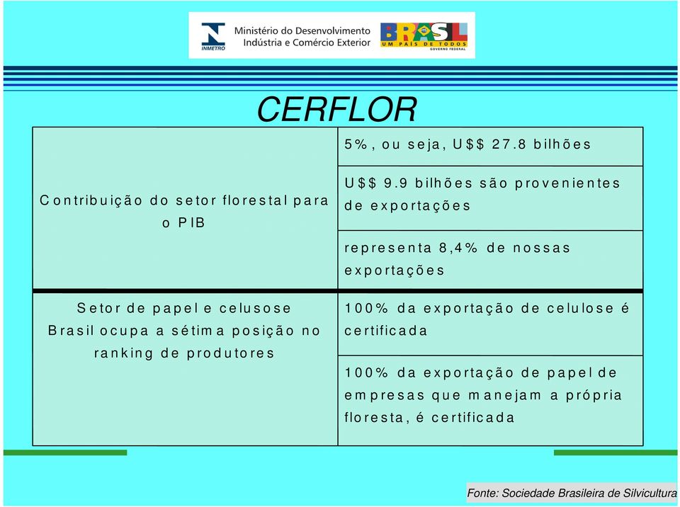 sétima posição no ranking d e p rod u tores U $$ 9.