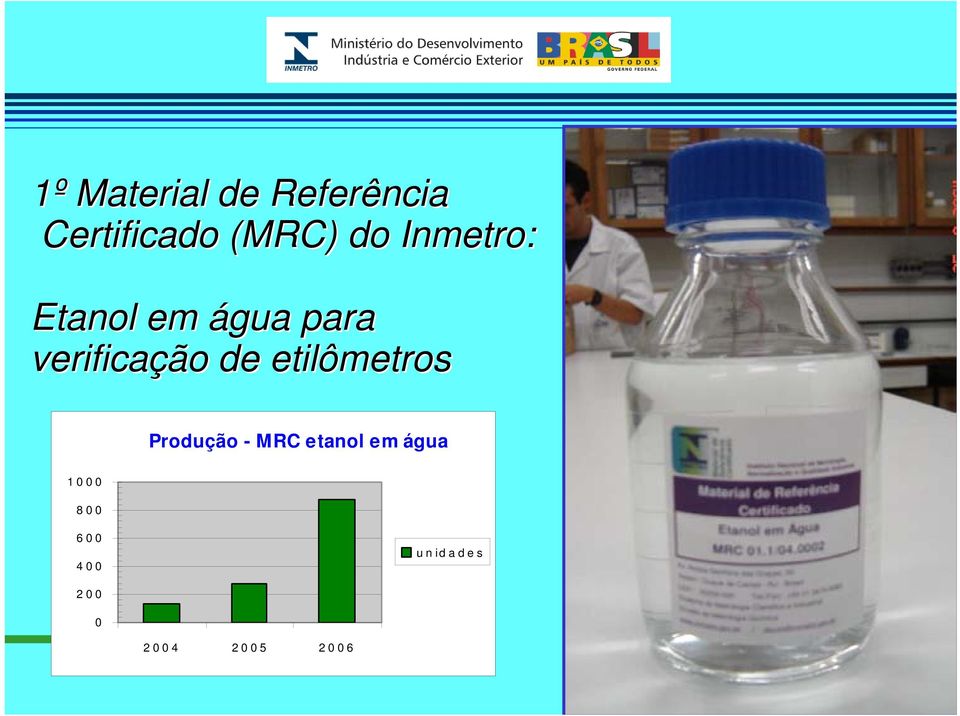 de etilômetros Produção - MRC etanol em água