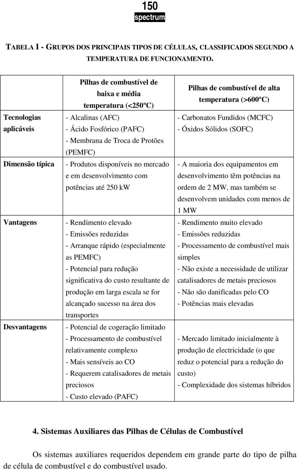 (PEMFC) - Produtos disponíveis no mercado e em desenvolvimento com potências até 250 kw - Rendimento elevado - Emissões reduzidas - Arranque rápido (especialmente as PEMFC) - Potencial para redução