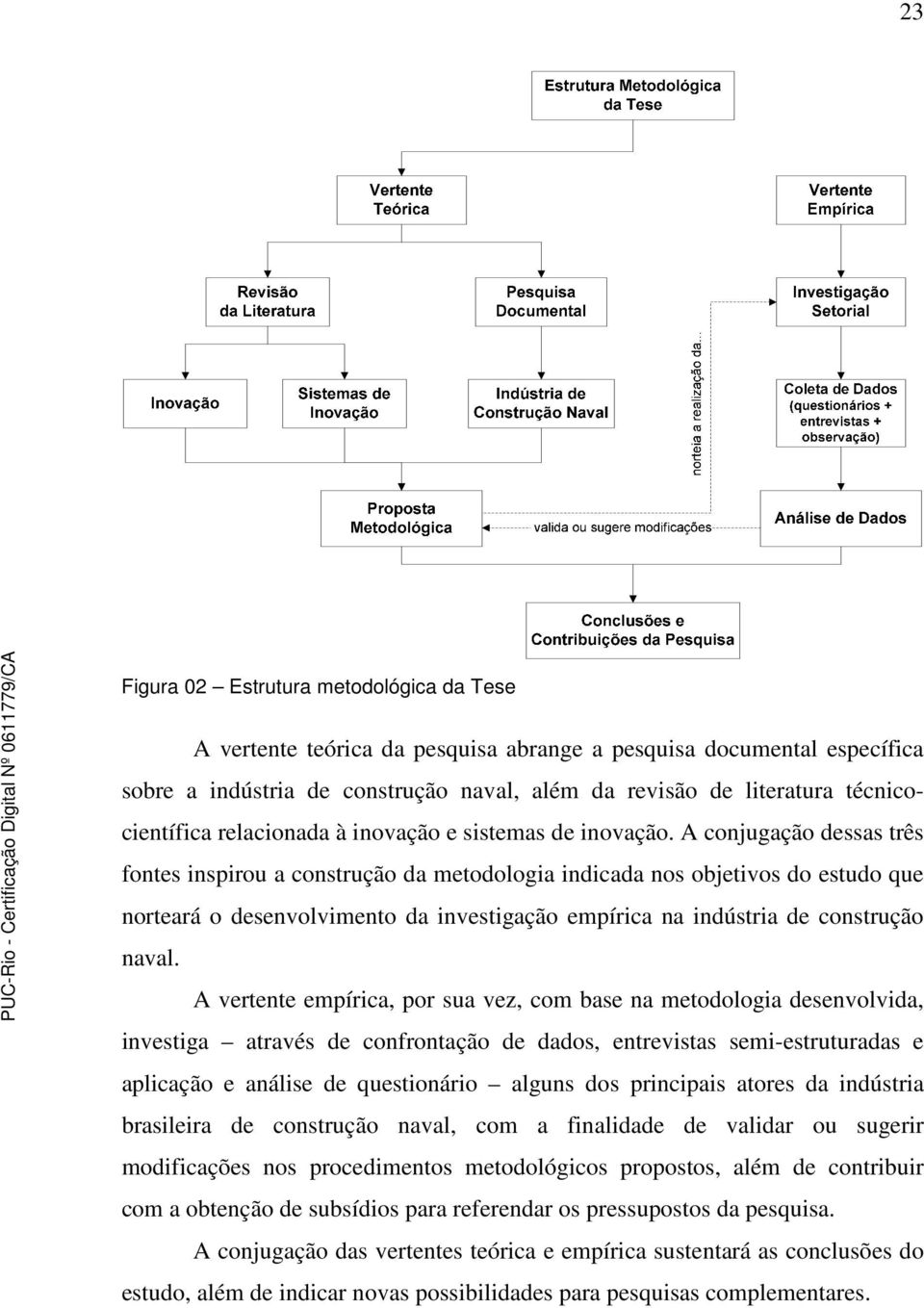 A conjugação dessas três fontes inspirou a construção da metodologia indicada nos objetivos do estudo que norteará o desenvolvimento da investigação empírica na indústria de construção naval.