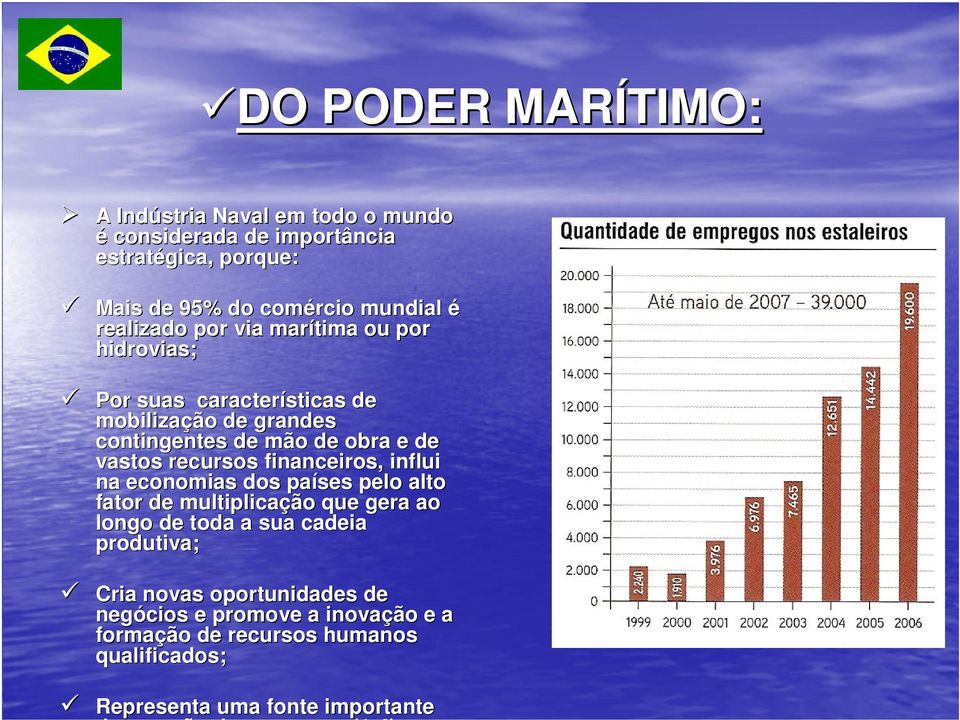 recursos financeiros, influi na economias dos países pelo alto fator de multiplicação que gera ao longo de toda a sua cadeia produtiva; Cria