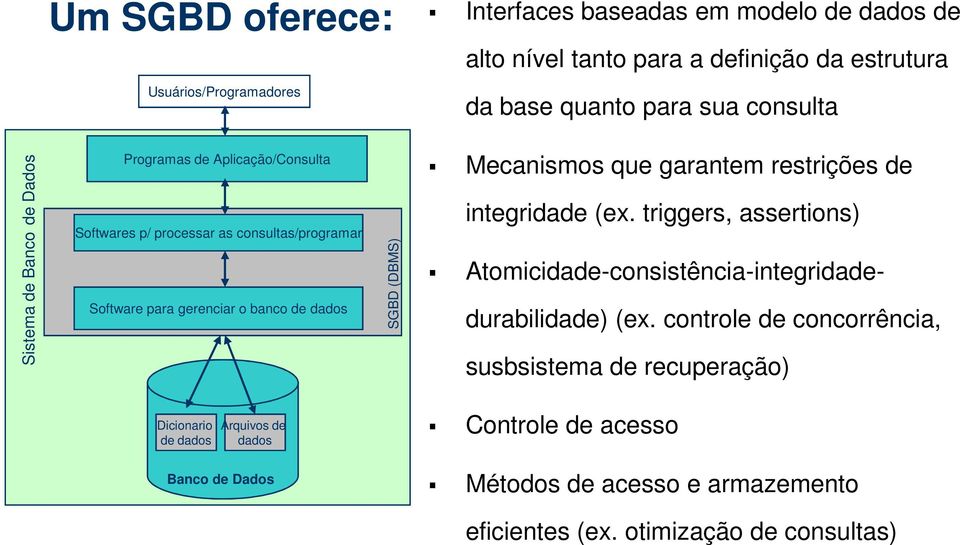 Mecanismos que garantem restrições de integridade (ex. triggers, assertions) Atomicidade-consistência-integridadedurabilidade) (ex.