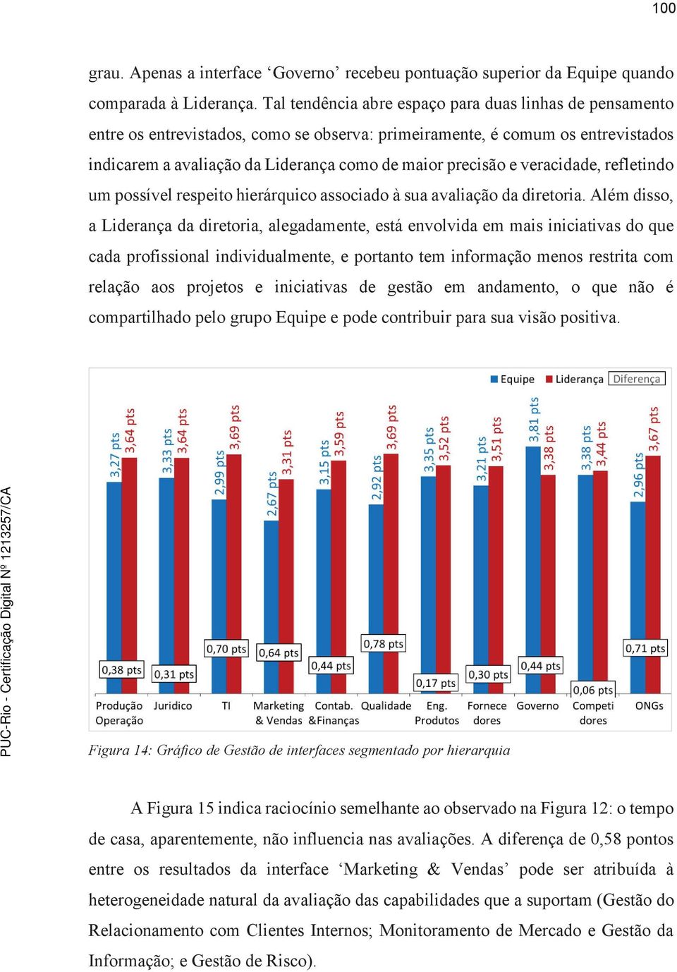 veracidade, refletindo um possível respeito hierárquico associado à sua avaliação da diretoria.