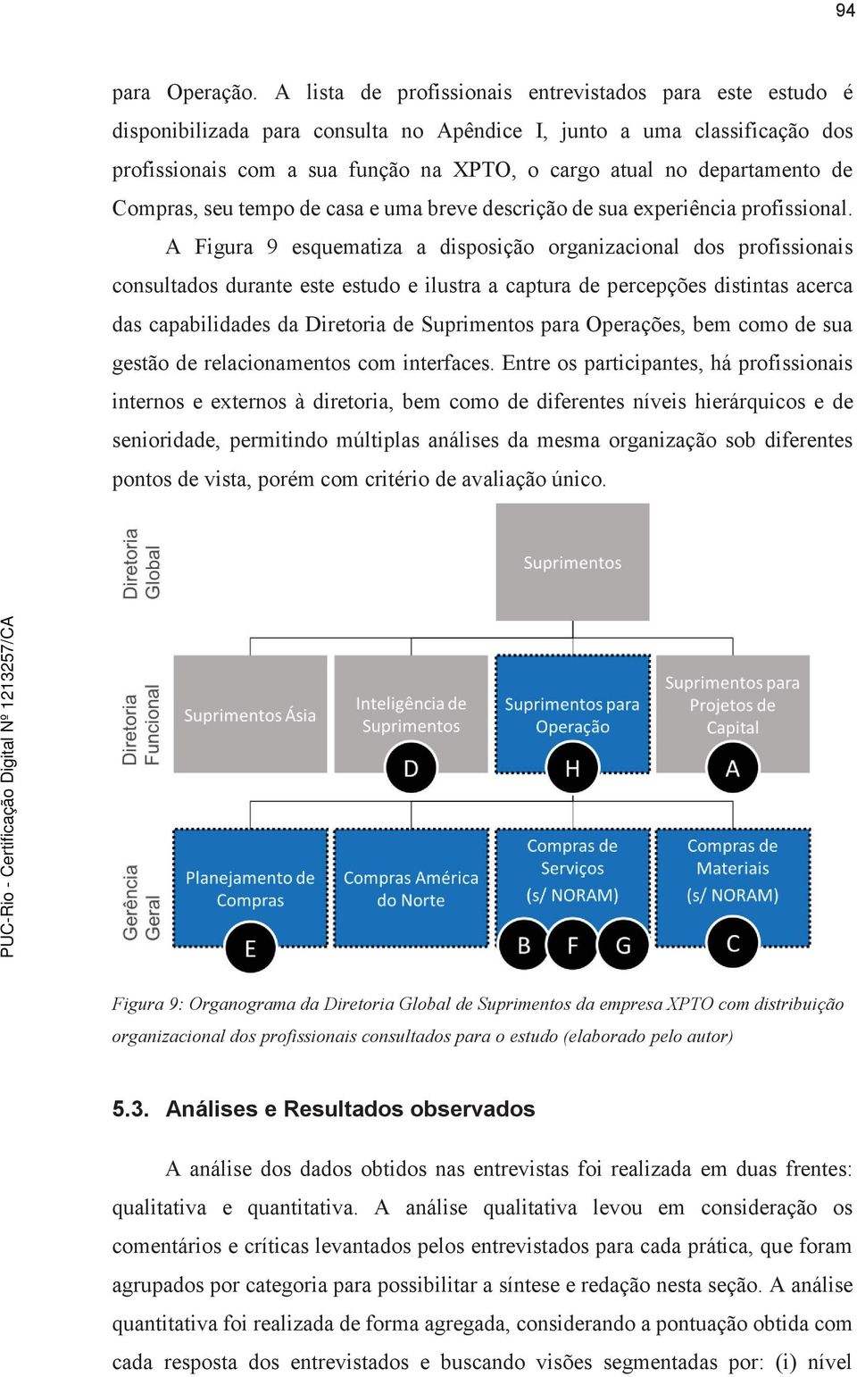 departamento de Compras, seu tempo de casa e uma breve descrição de sua experiência profissional.