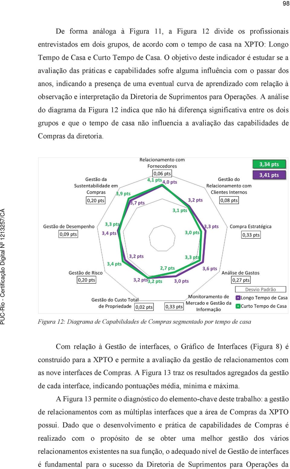 observação e interpretação da Diretoria de Suprimentos para Operações.