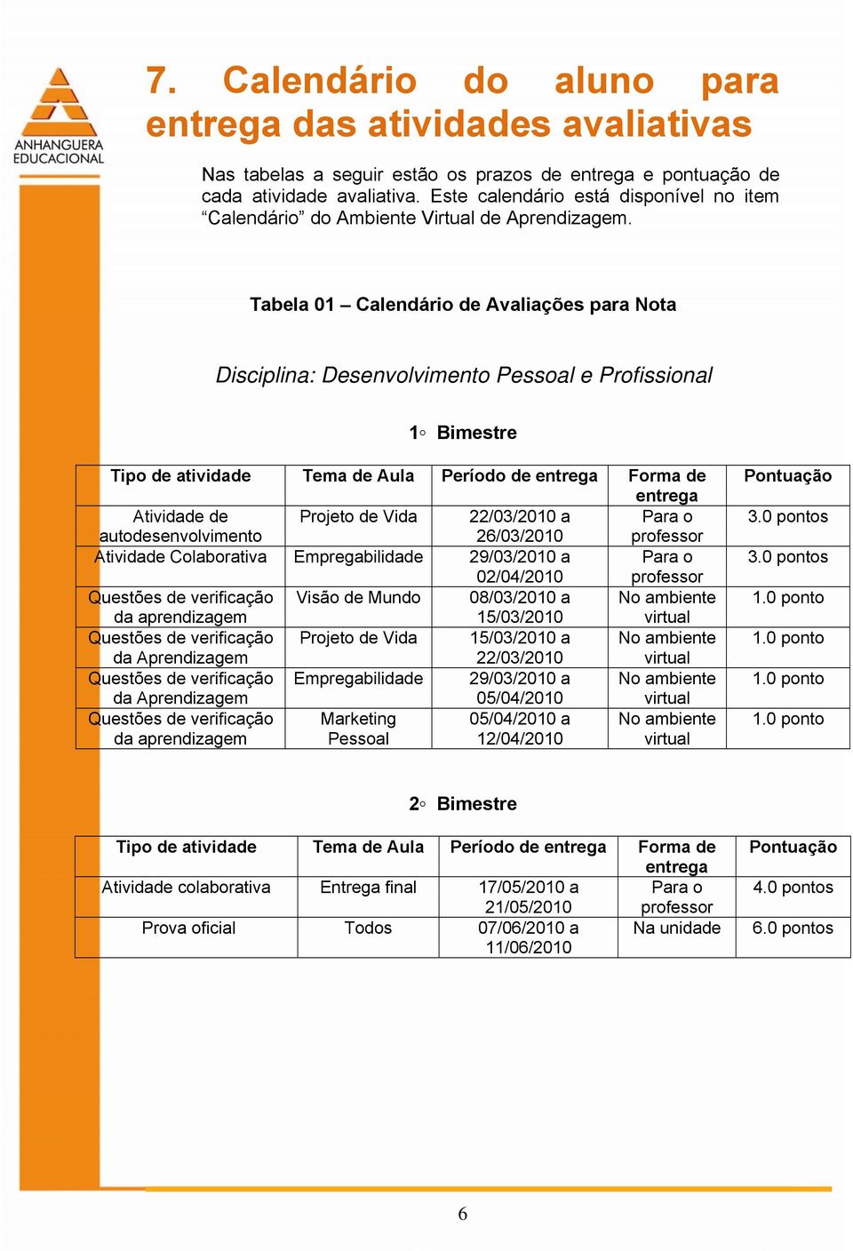 Tabela 01 Calendário de Avaliações para Nota Disciplina: Desenvolvimento Pessoal e Profissional 1 Bimestre Tipo de atividade Tema de Aula Período de Forma de Atividade de Projeto de Vida 22/03/2010 a