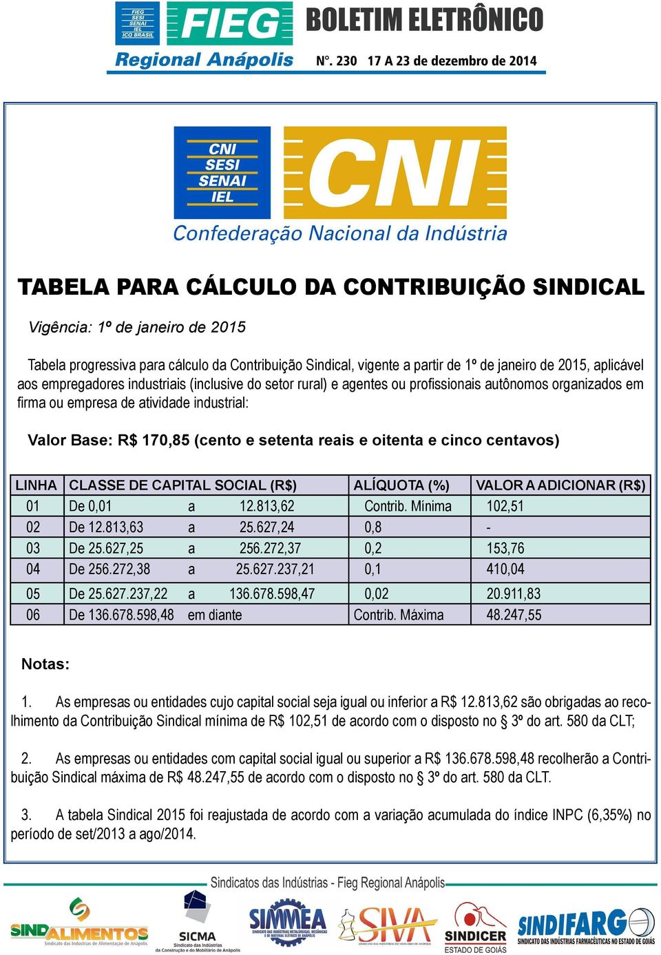 oitenta e cinco centavos) LINHA CLASSE DE CAPITAL SOCIAL (R$) ALÍQUOTA (%) VALOR A ADICIONAR (R$) 01 De 0,01 a 12.813,62 Contrib. Mínima 102,51 02 De 12.813,63 a 25.627,24 0,8-03 De 25.627,25 a 256.