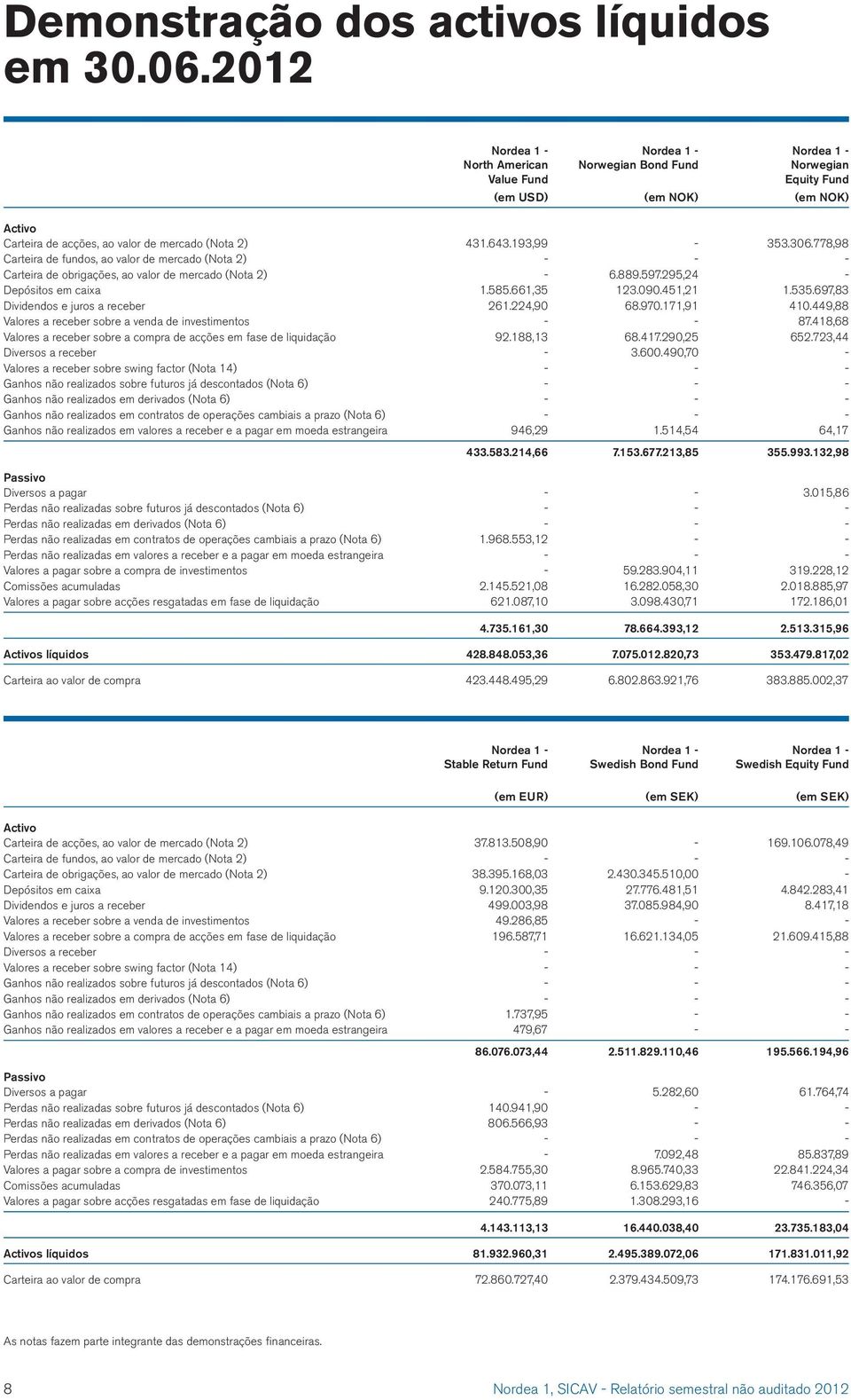 697,83 Dividendos e juros a receber 261.224,90 68.970.171,91 410.449,88 Valores a receber sobre a venda de investimentos - - 87.