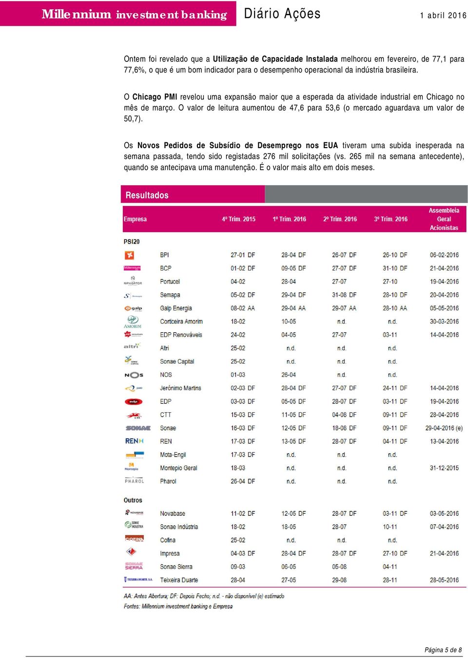 O valor de leitura aumentou de 47,6 para 53,6 (o mercado aguardava um valor de 50,7).