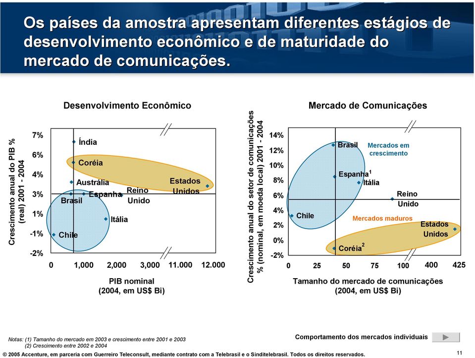 em US$ Bi) Estados Unidos 0 1,000 2,000 3,000 11.000 4,000 12.