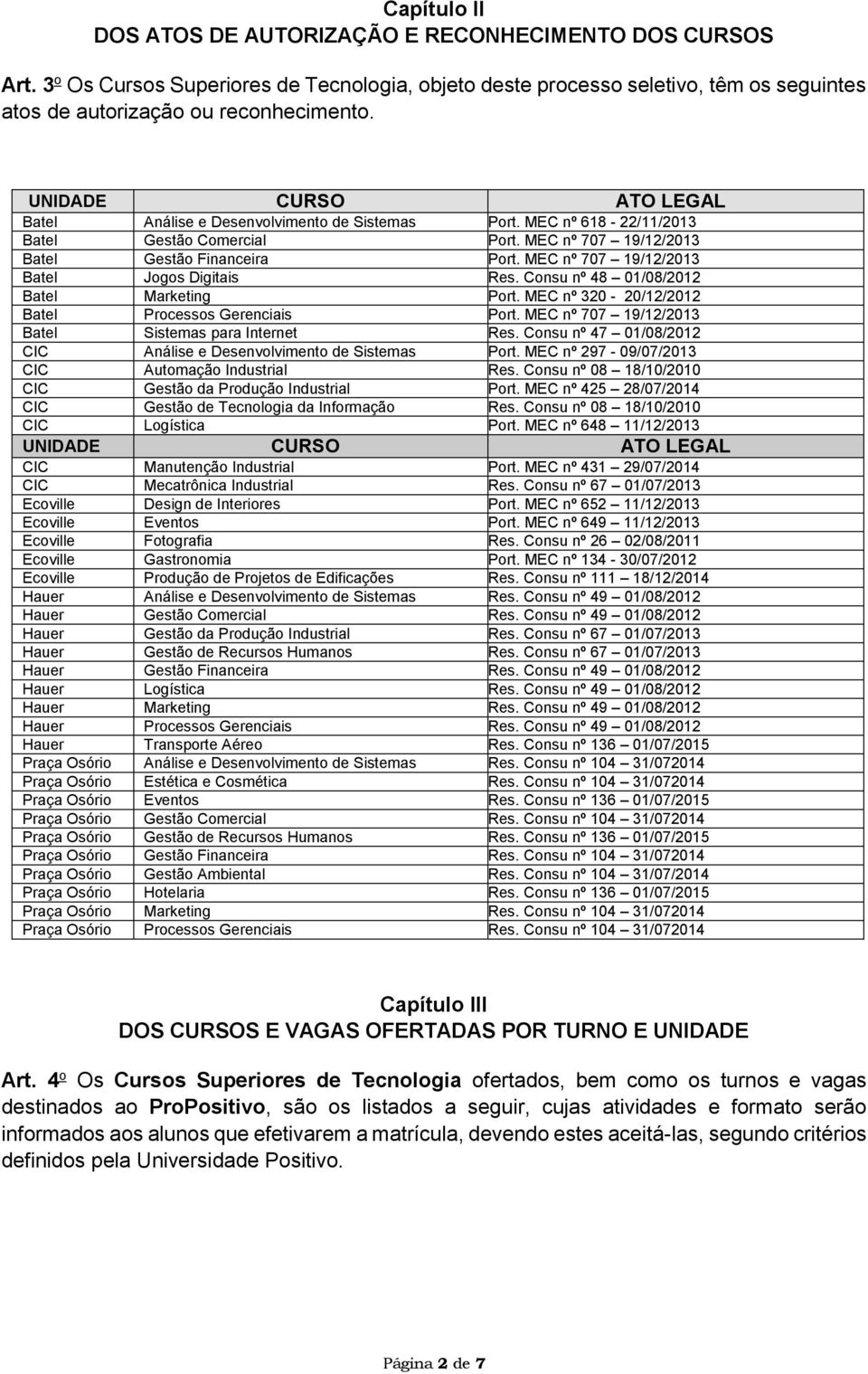 MEC nº 707 19/12/2013 Batel Jogos Digitais Res. Consu nº 48 01/08/2012 Batel Marketing Port. MEC nº 320-20/12/2012 Batel Processos Gerenciais Port.