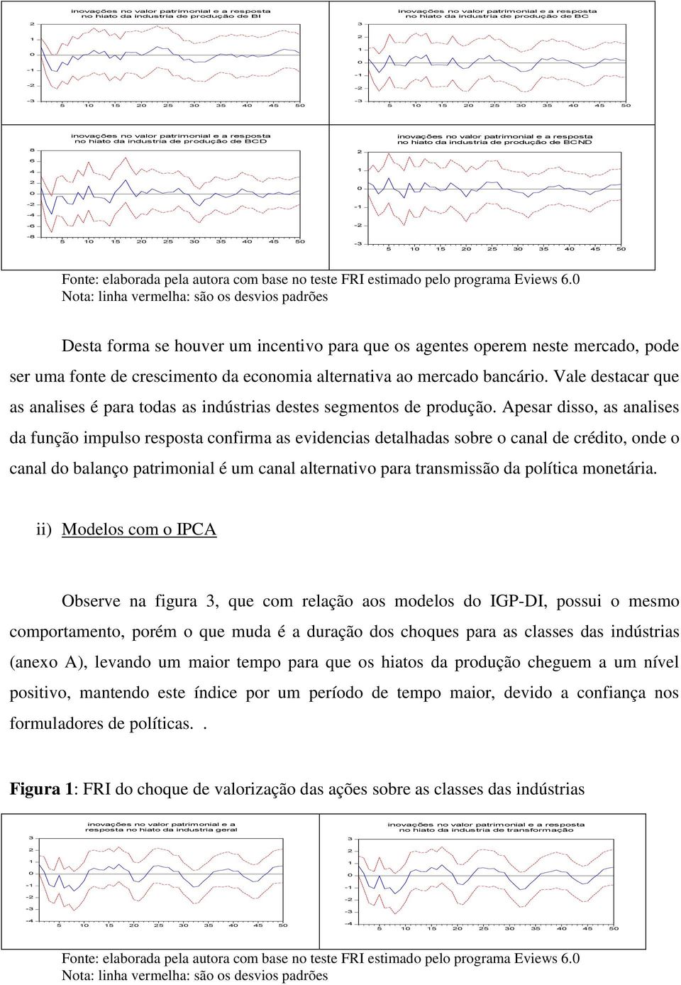 Nota: linha vermelha: são os desvios padrões Desta forma se houver um incentivo para que os agentes operem neste mercado, pode ser uma fonte de crescimento da economia alternativa ao mercado bancário.