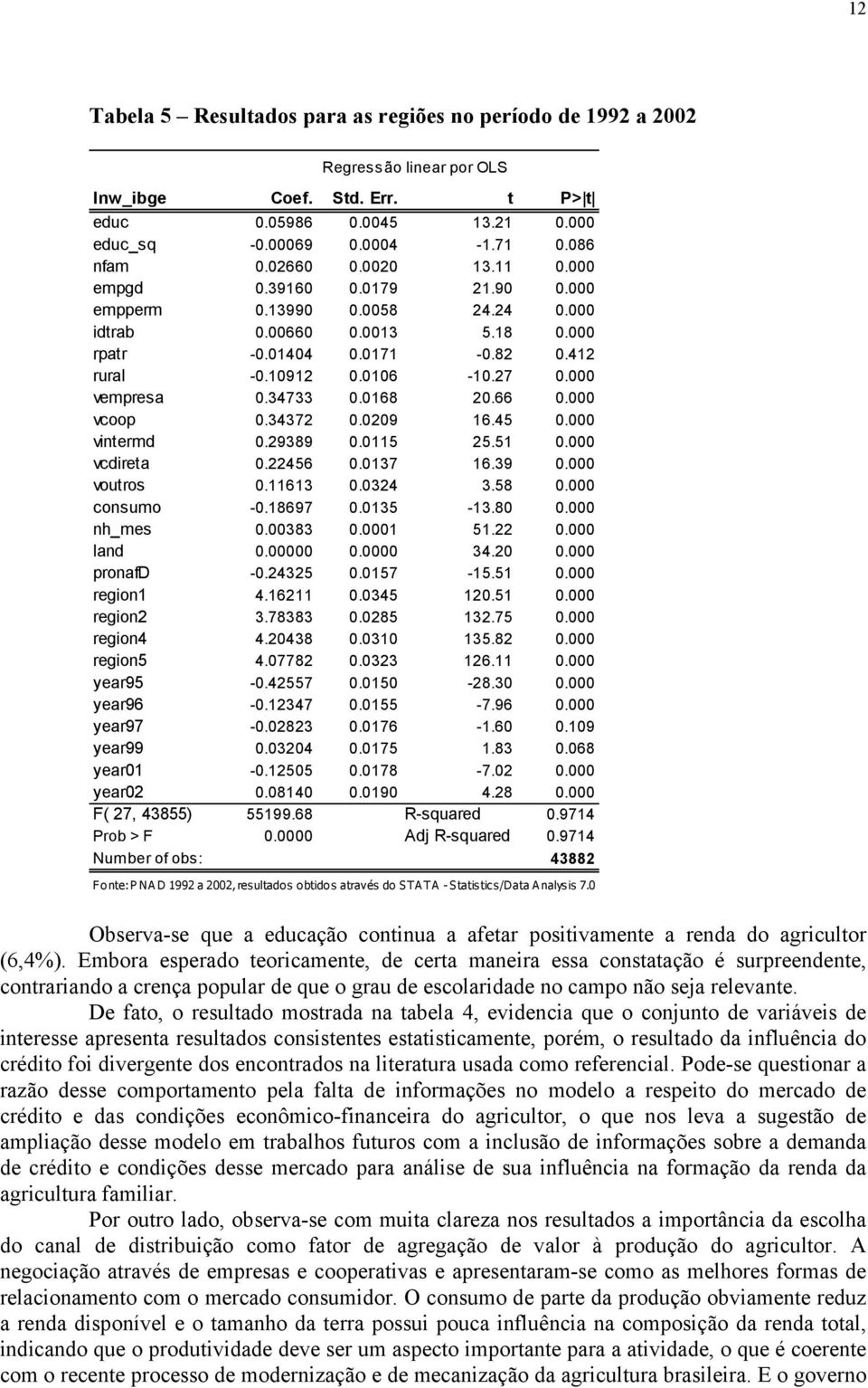 000 vempresa 0.34733 0.0168 20.66 0.000 vcoop 0.34372 0.0209 16.45 0.000 vintermd 0.29389 0.0115 25.51 0.000 vcdireta 0.22456 0.0137 16.39 0.000 voutros 0.11613 0.0324 3.58 0.000 consumo -0.18697 0.