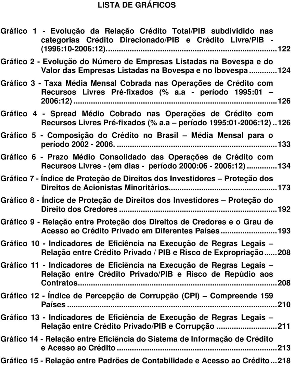 ..124 Gráfico 3 - Taxa Média Mensal Cobrada nas Operações de Crédito com Recursos Livres Pré-fixados (% a.a - período 1995:01 2006:12).