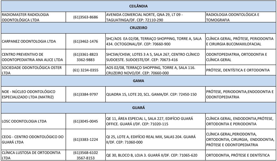 CEP: 70660-900 CLÍNICA GERAL, PRÓTESE, E CIRURGIA BUCOMAXILOFACIAL CENTRO PREVENTIVO DE ODONTOPEDIATRIA ANA ALICE (61)3361-8823 3362-9883 SHCSW/CHSW, LOTES 3 A 5, SALA 267, CENTRO CLÍNICO SUDOESTE.