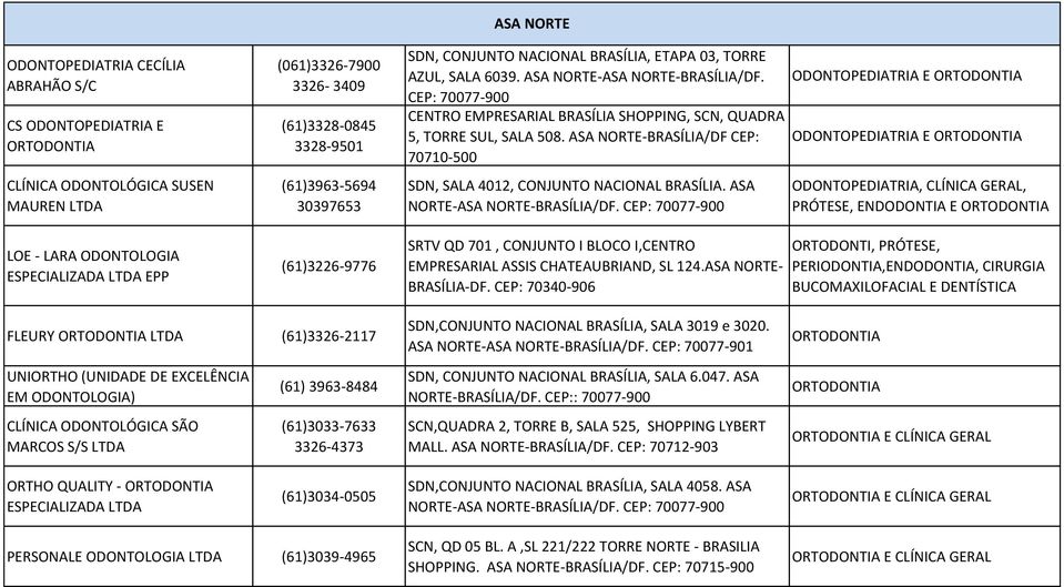 CEP: 70077-900 CENTRO EMPRESARIAL BRASÍLIA SHOPPING, SCN, QUADRA 5, TORRE SUL, SALA 508. ASA NORTE-BRASÍLIA/DF CEP: 70710-500 SDN, SALA 4012, CONJUNTO NACIONAL BRASÍLIA.