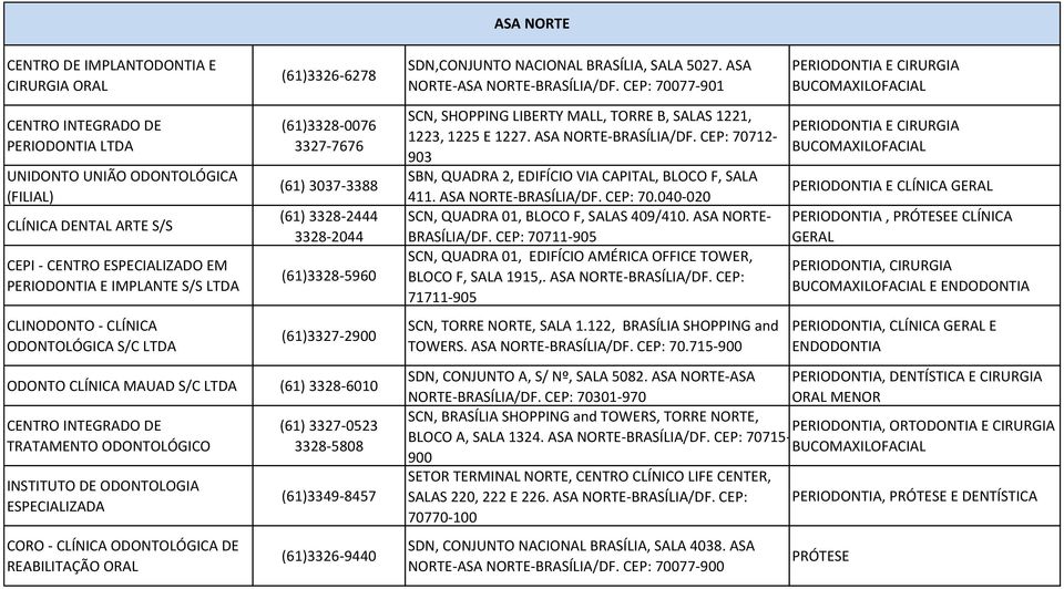 ODONTOLÓGICO INSTITUTO DE ODONTOLOGIA ESPECIALIZADA CORO - CLÍNICA ODONTOLÓGICA DE REABILITAÇÃO ORAL (61) 3327-0523 3328-5808 (61)3349-8457 (61)3326-9440 SDN,CONJUNTO NACIONAL BRASÍLIA, SALA 5027.