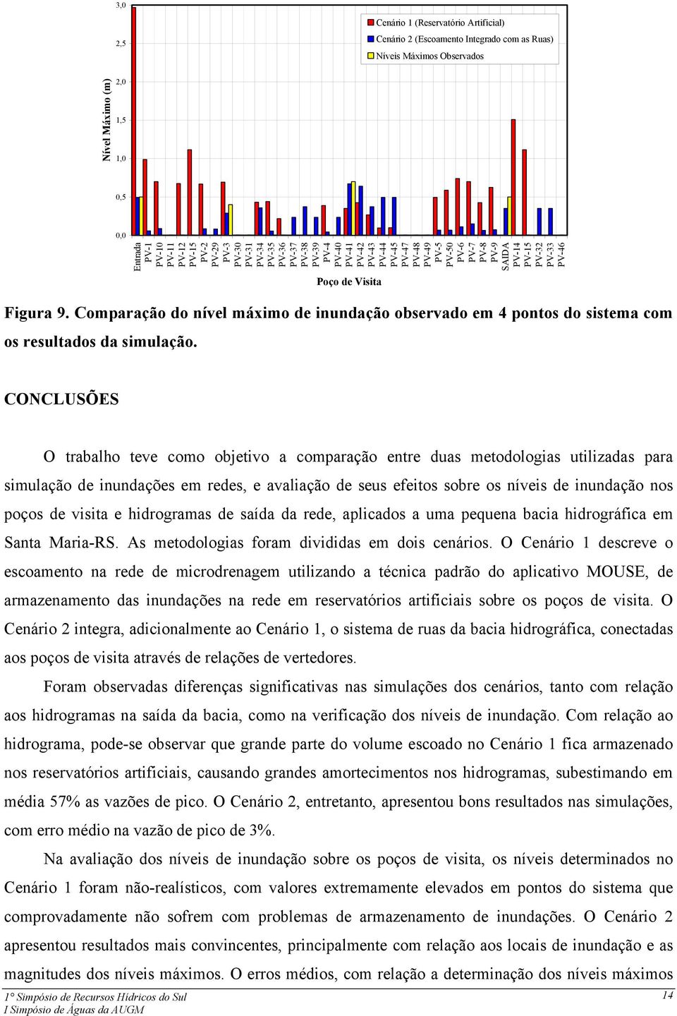 Comparação do nível máximo de inundação observado em pontos do sistema com os resultados da simulação.