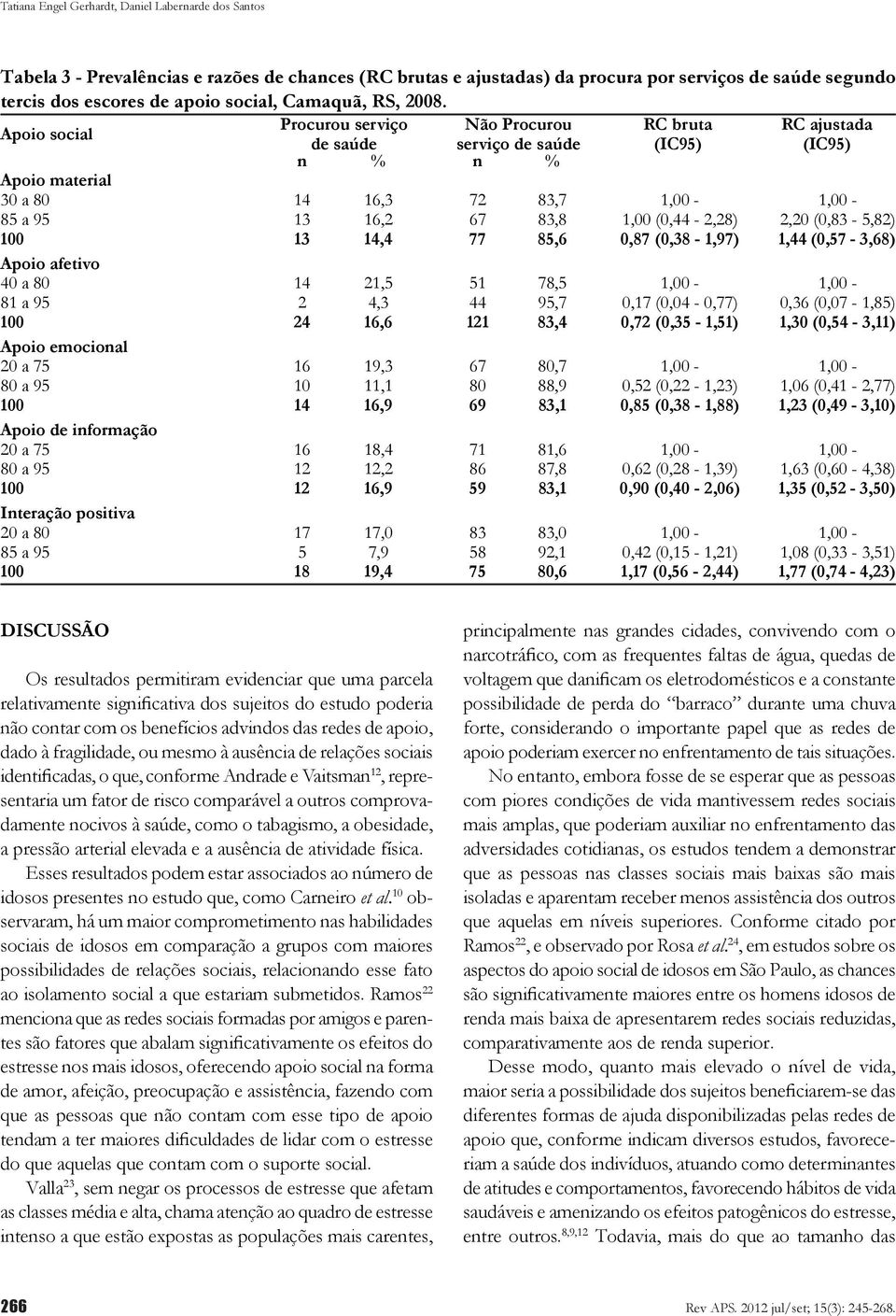 Apoio social Procurou serviço Não Procurou RC bruta RC ajustada de saúde serviço de saúde (IC95) (IC95) Apoio material 30 a 80 14 16,3 72 83,7 1,00-1,00-85 a 95 13 16,2 67 83,8 1,00 (0,44-2,28) 2,20