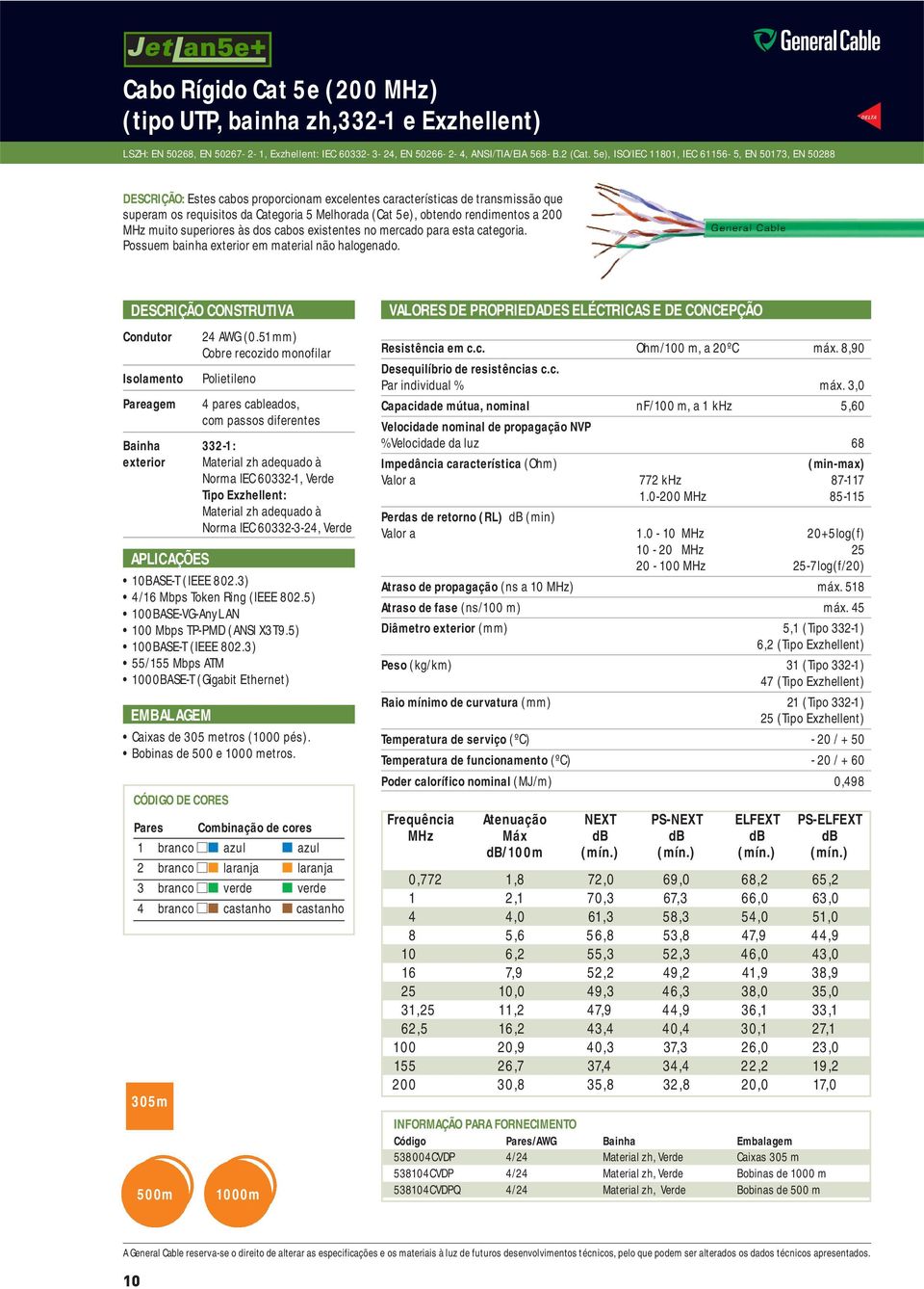 rendimentos a 200 MHz muito superiores às dos cabos existentes no mercado para esta categoria. Possuem bainha exterior em material não halogenado.