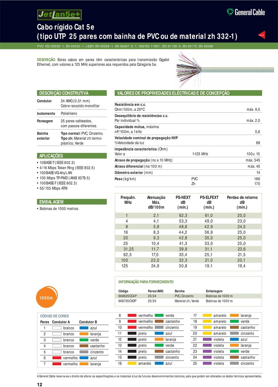 aos requeridos pela Categoria 5e. DESCRIÇÃO CONSTRUTIVA Condutor 24 AWG (0,51 mm) Cobre recozido monofilar Isolamento Polietileno Pareagem 25 pares cableados, com passos diferentes.