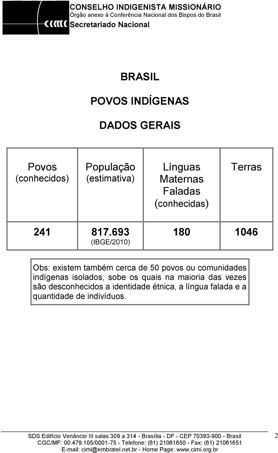 693 (IBGE/2010) 180 1046 Obs: existem também cerca de 50 povos ou comunidades indígenas