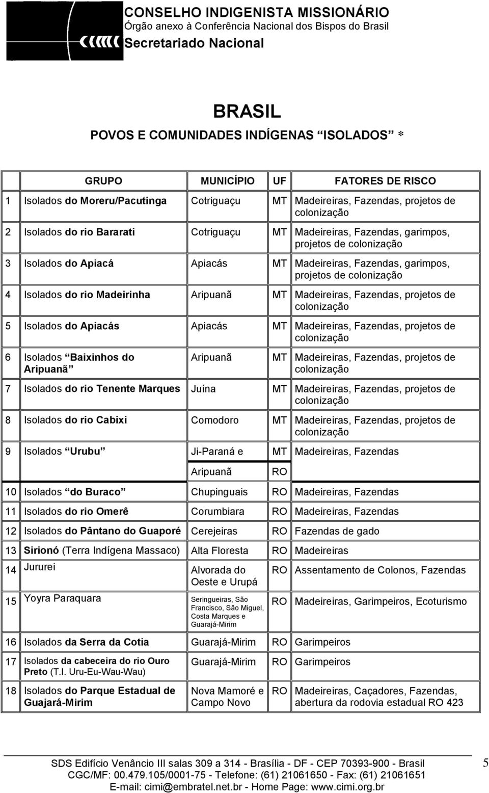 Aripuanã MT Madeireiras, Fazendas, projetos de colonização 5 Isolados do Apiacás Apiacás MT Madeireiras, Fazendas, projetos de colonização 6 Isolados Baixinhos do Aripuanã Aripuanã MT Madeireiras,