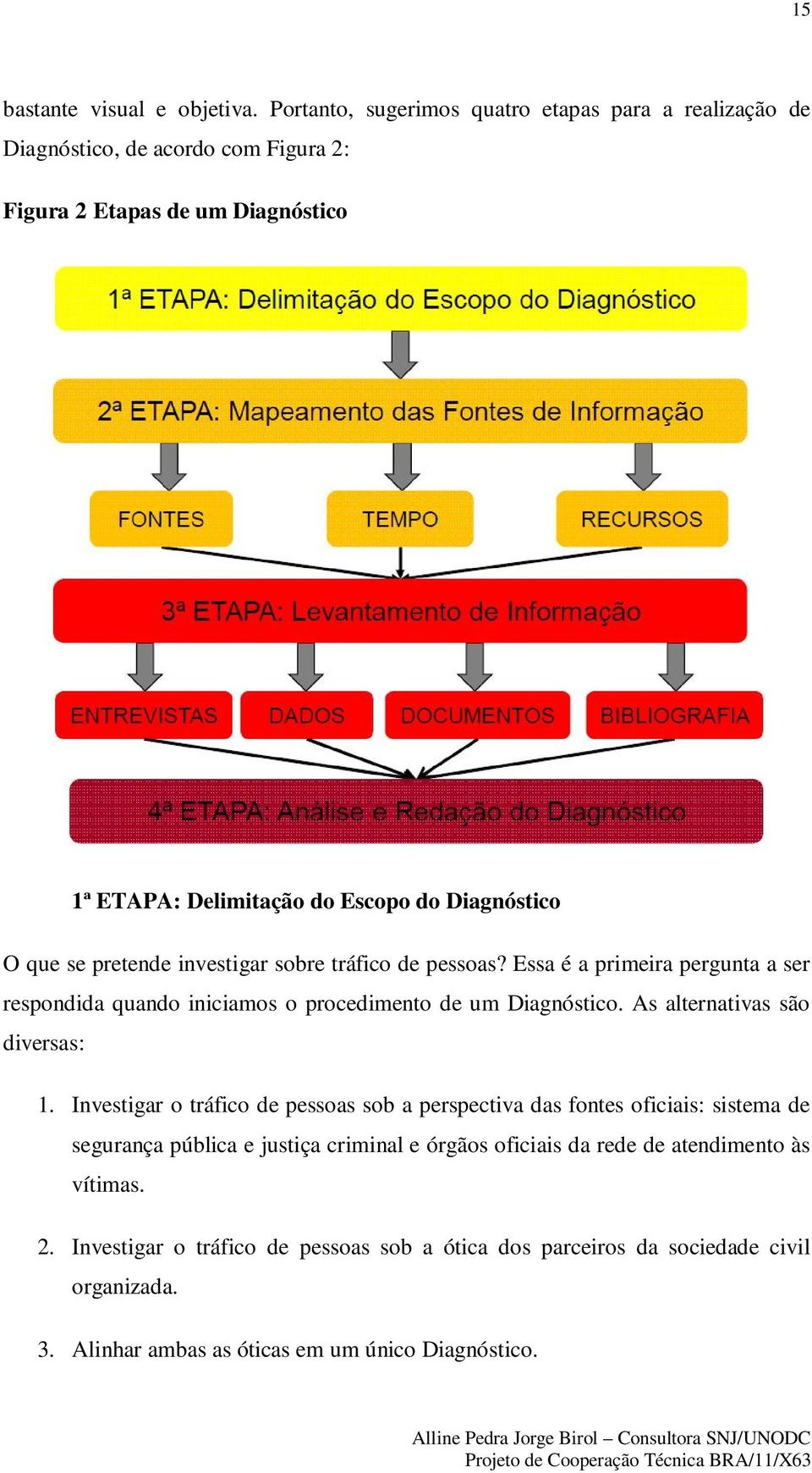 que se pretende investigar sobre tráfico de pessoas? Essa é a primeira pergunta a ser respondida quando iniciamos o procedimento de um Diagnóstico.