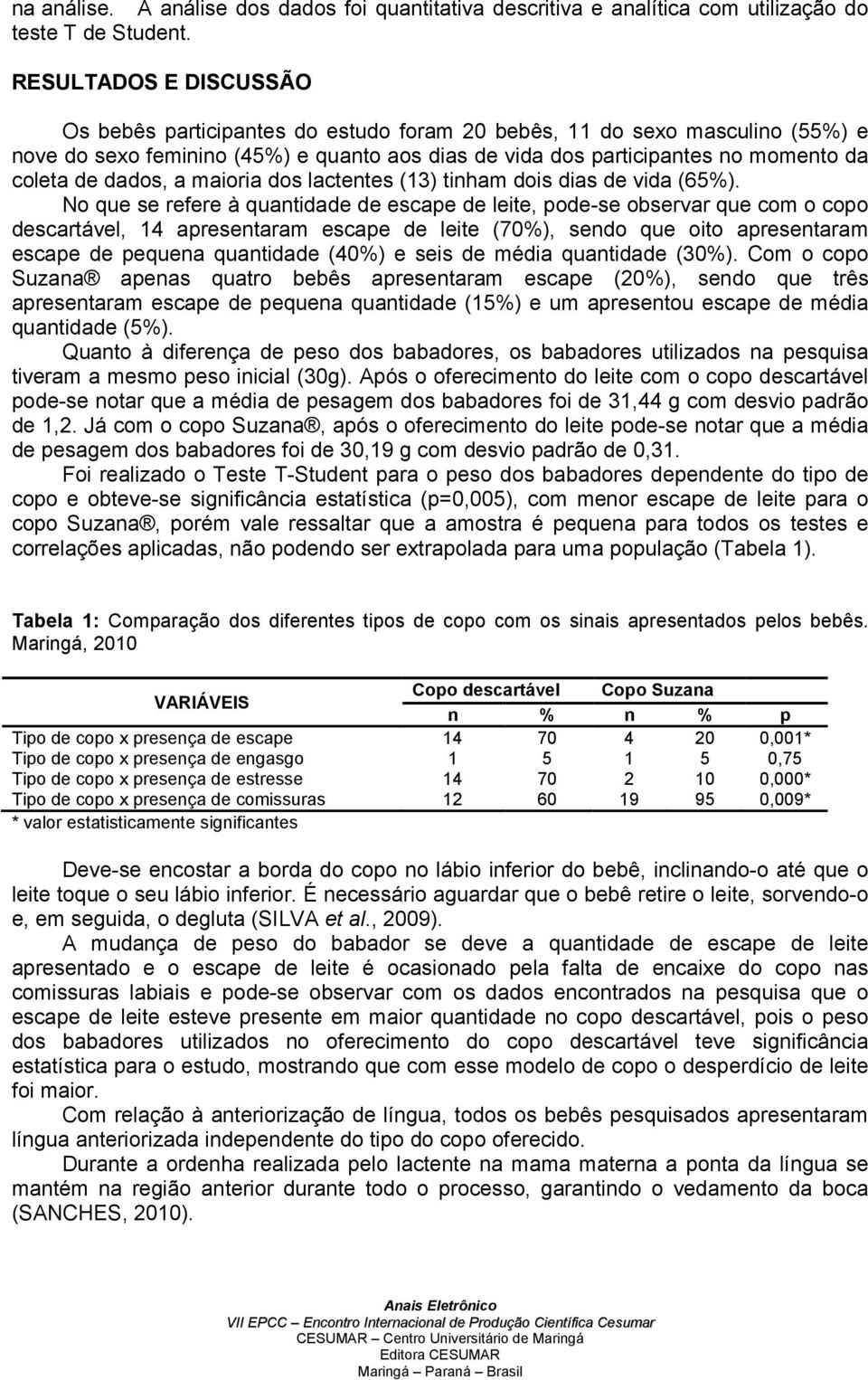 dados, a maioria dos lactentes (13) tinham dois dias de vida (65%).