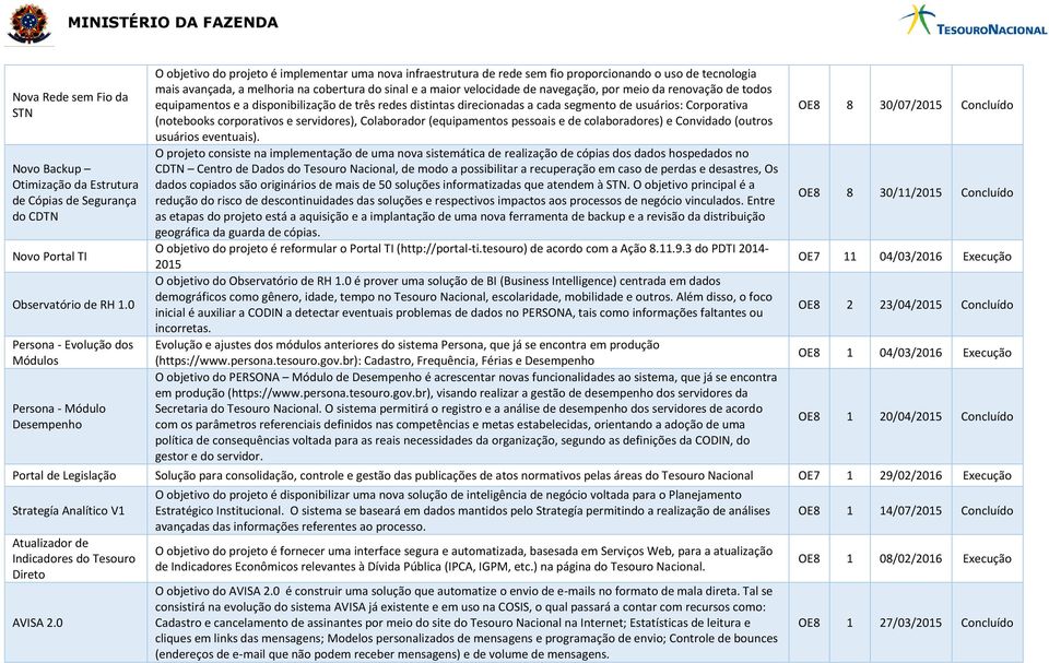 na cobertura do sinal e a maior velocidade de navegação, por meio da renovação de todos equipamentos e a disponibilização de três redes distintas direcionadas a cada segmento de usuários: Corporativa