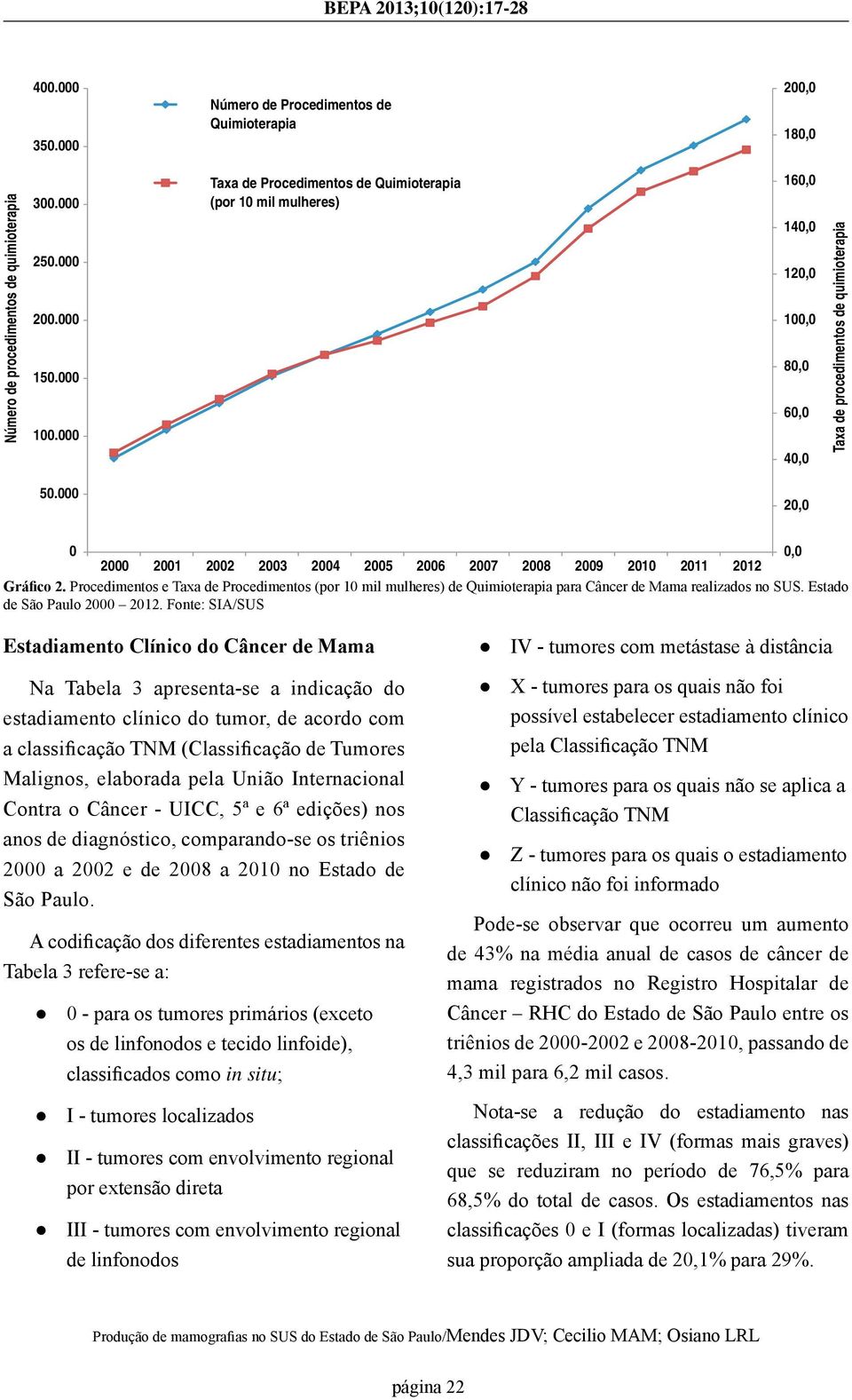 000 20,0 0 0,0 2000 2001 2002 2003 2004 2005 2006 2007 2008 2009 2010 2011 2012 Gráfico 2.