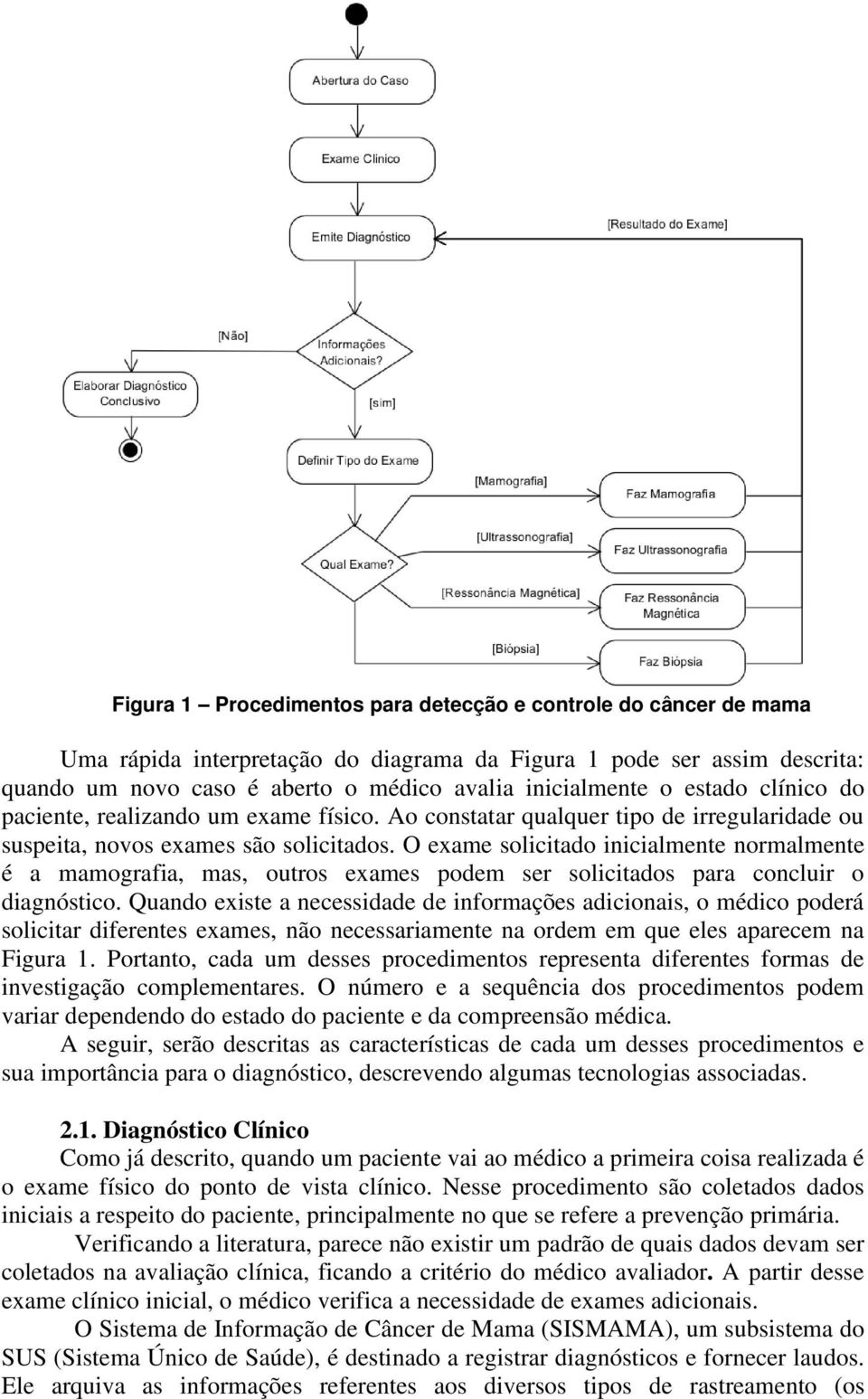 O exame solicitado inicialmente normalmente é a mamografia, mas, outros exames podem ser solicitados para concluir o diagnóstico.