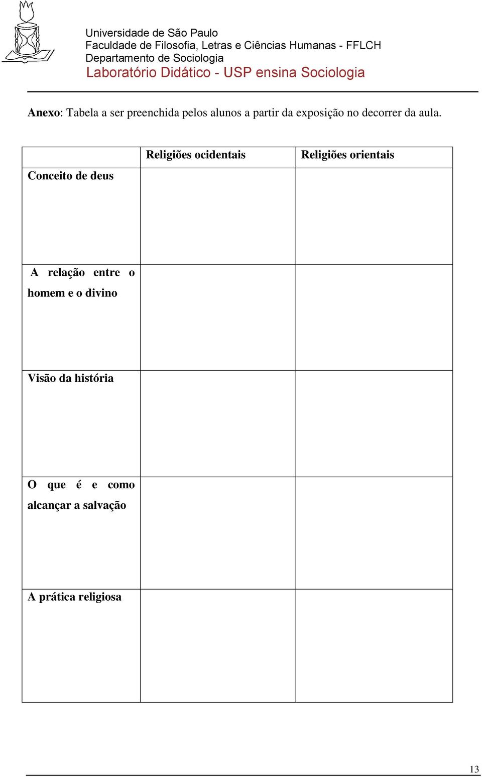 Conceito de deus Religiões ocidentais Religiões orientais A