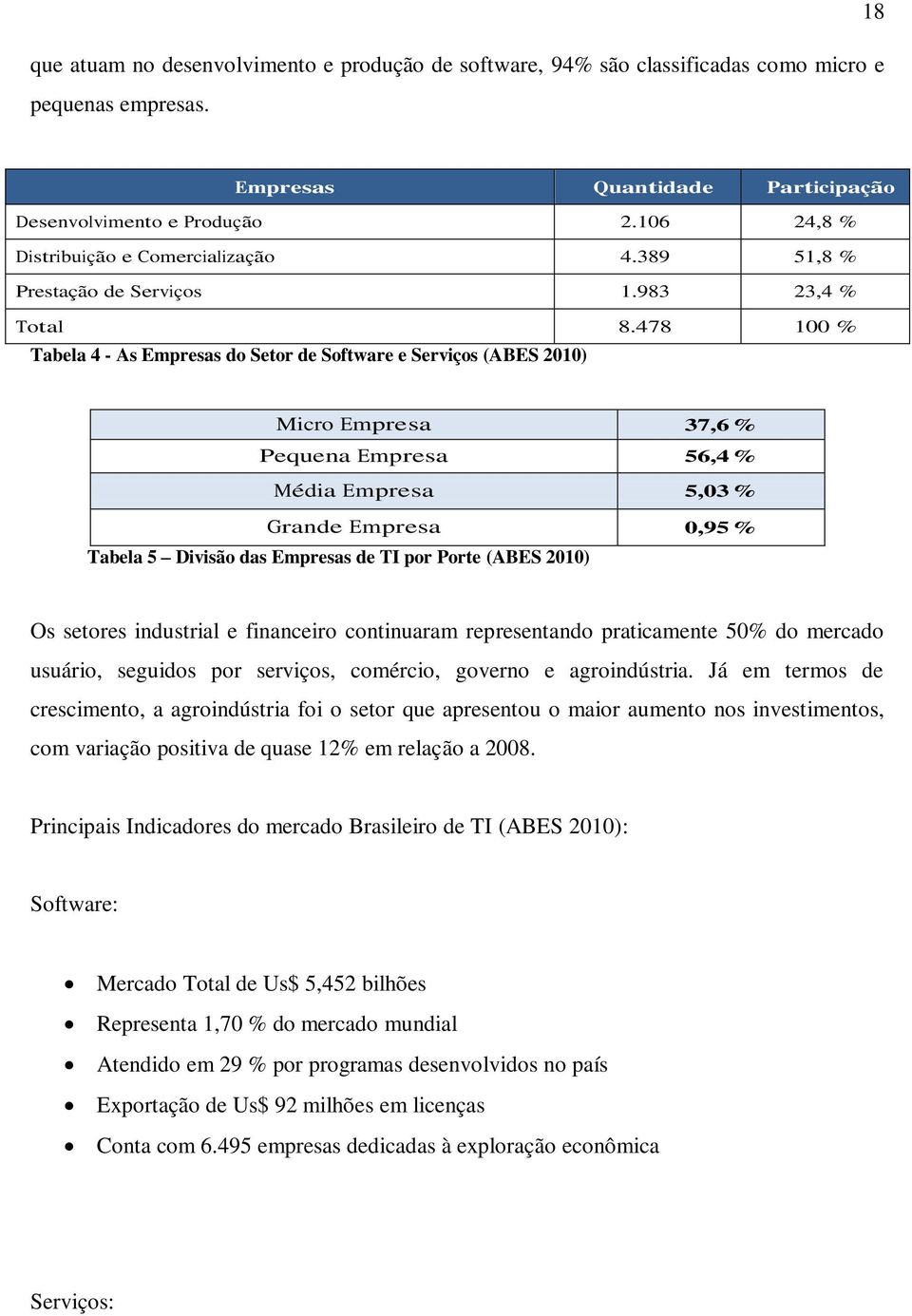 478 100 % Tabela 4 - As Empresas do Setor de Software e Serviços (ABES 2010) Micro Empresa 37,6 % Pequena Empresa 56,4 % Média Empresa 5,03 % Grande Empresa 0,95 % Tabela 5 Divisão das Empresas de TI