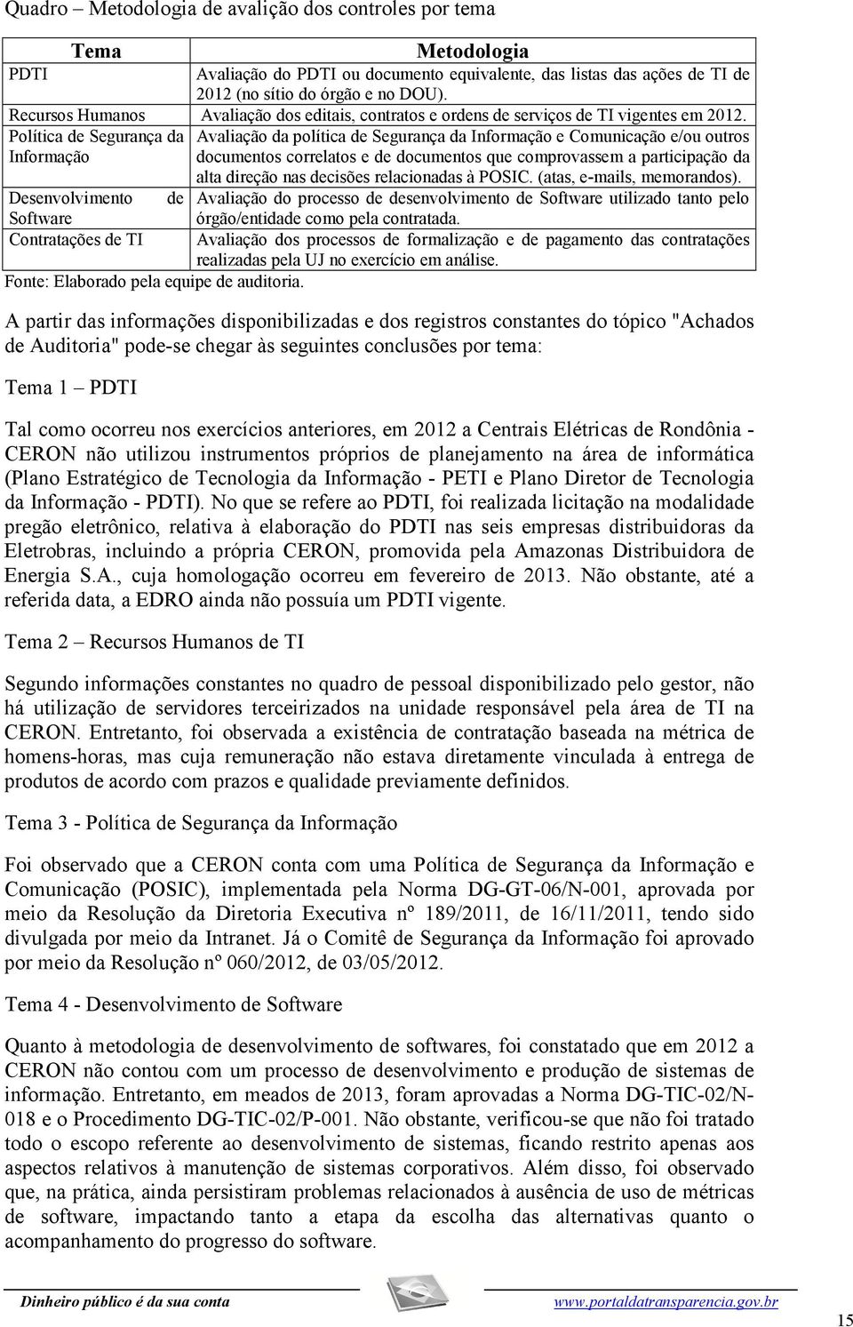 Política de Segurança da Informação Desenvolvimento Software Contratações de TI de Fonte: Elaborado pela equipe de auditoria.