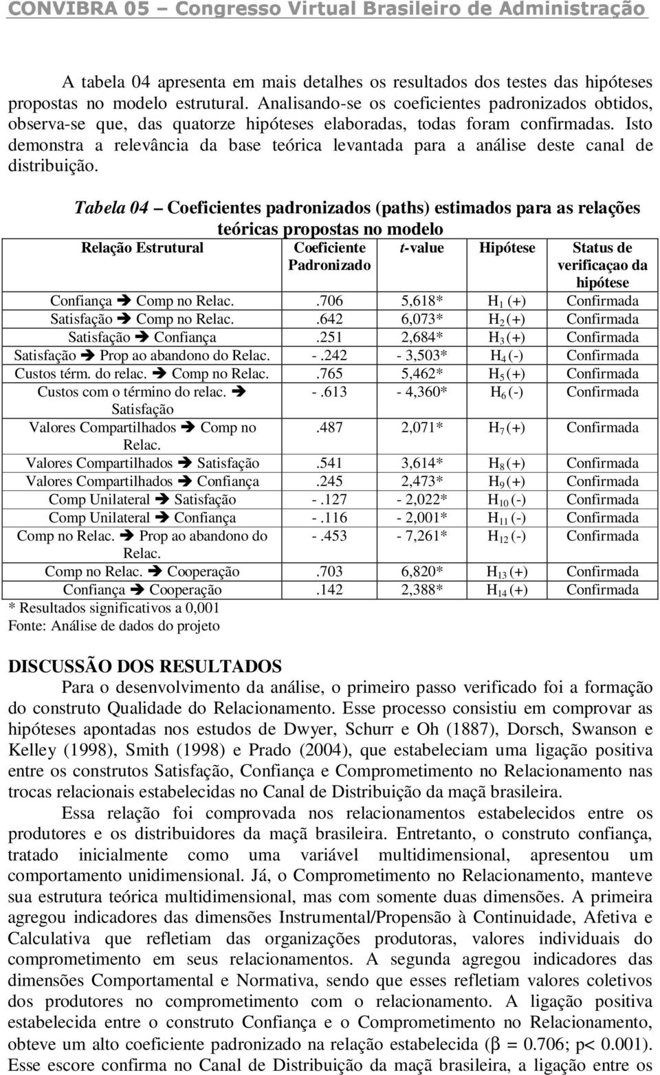 Isto demonstra a relevância da base teórica levantada para a análise deste canal de distribuição.