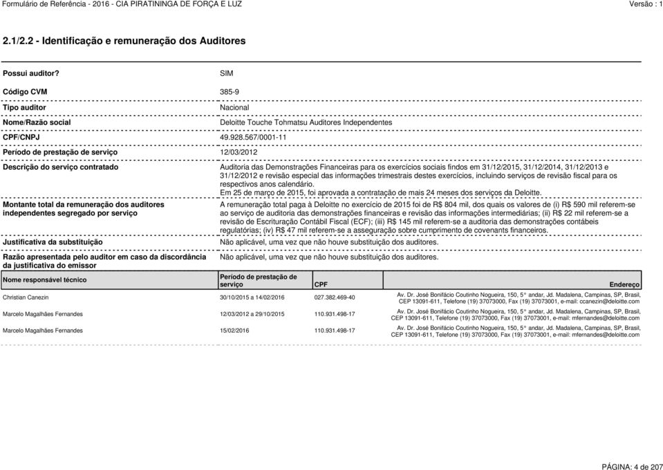 Auditoria das Demonstrações Financeiras para os exercícios sociais findos em 31/12/2015, 31/12/2014, 31/12/2013 e 31/12/2012 e revisão especial das informações trimestrais destes exercícios,