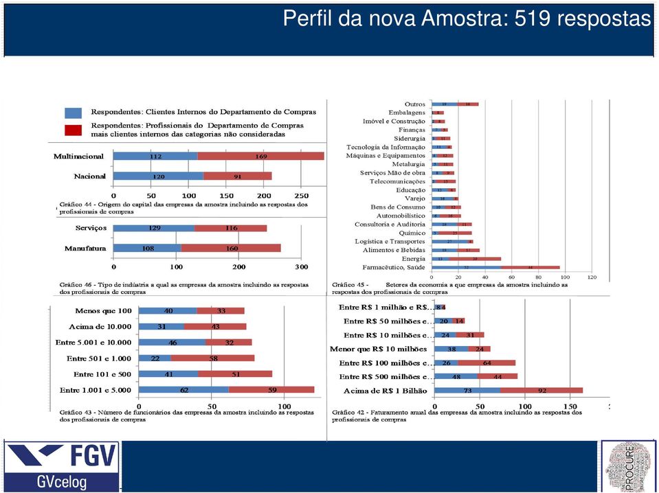 Amostra: