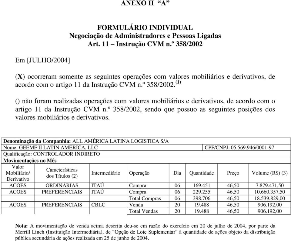 946/0001-97 Qualificação: CONTROLADOR INDIRETO ACOES ORDINÁRIAS ITAÚ 06 169.451 46,50 7.879.
