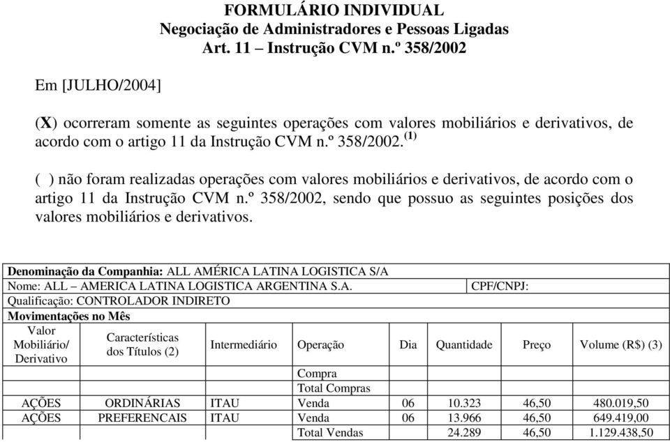 L AMERICA LATINA LOGISTICA ARGENTINA S.A. Qualificação: CONTROLADOR INDIRETO