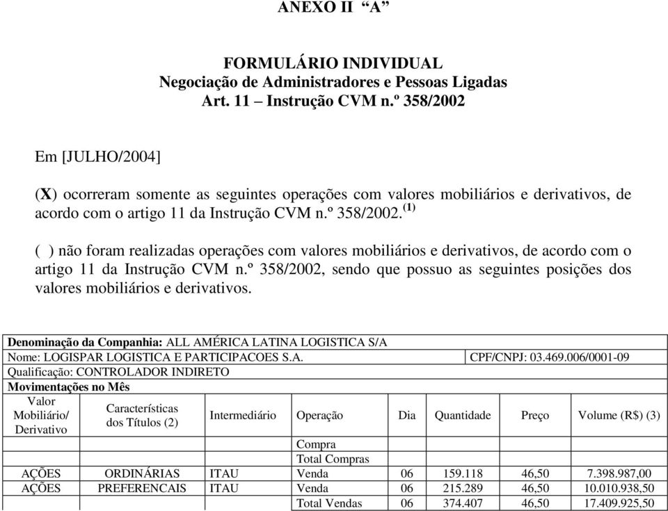 006/0001-09 Qualificação: CONTROLADOR INDIRETO Total s AÇÕES ORDINÁRIAS ITAU Venda 06 159.