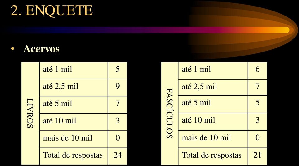 FASCÍCULOS até 2,5 mil 7 até 5 mil 5 até 10 mil 3