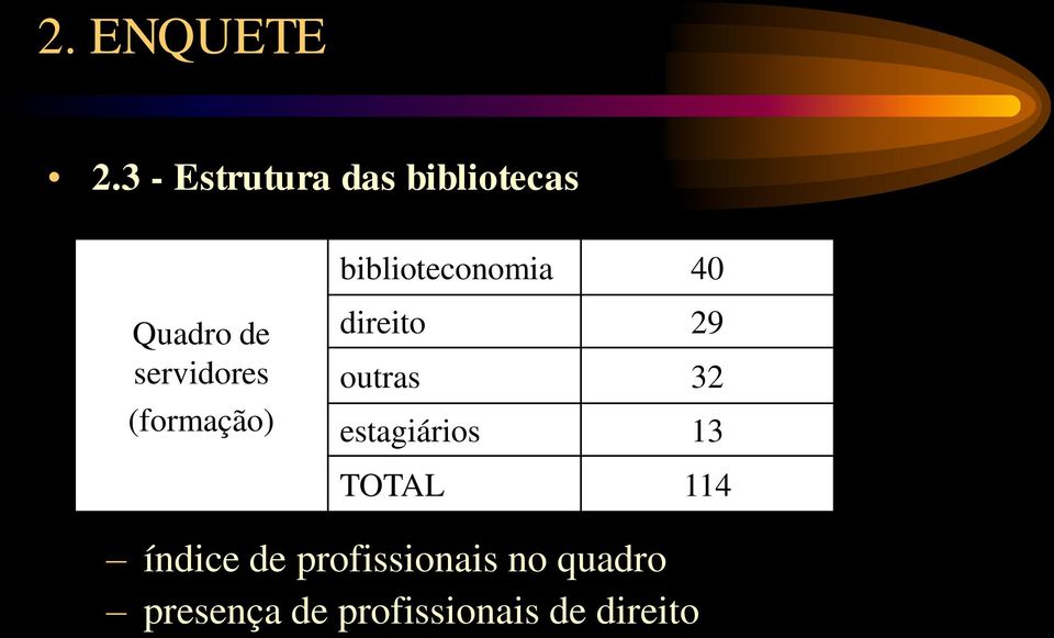 Quadro de servidores (formação) direito 29 outras 32