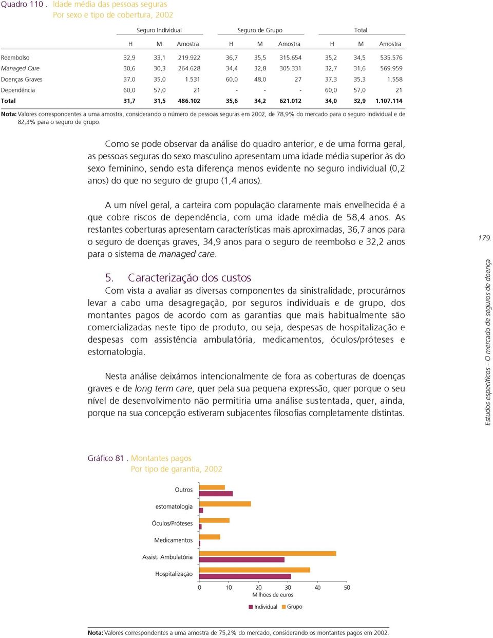 558 Dependência 60,0 57,0 21 - - - 60,0 57,0 21 Total 31,7 31,5 486.102 35,6 34,2 621.012 34,0 32,9 1.107.