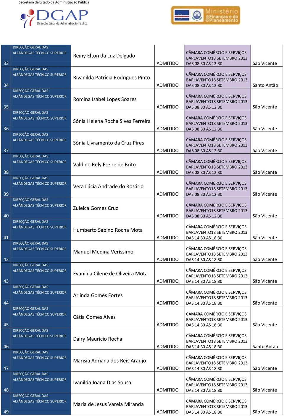 Zuleica Gomes Cruz Humberto Sabino Rocha Mota Manuel Medina Veríssimo Evanilda Cilene de Oliveira Mota Arlinda Gomes Fortes Cátia