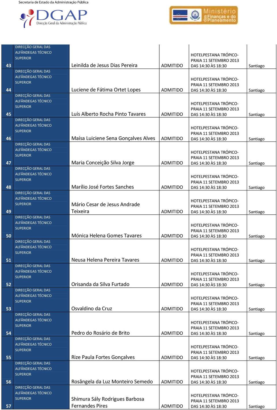 Jesus Andrade Teixeira Mónica Helena Gomes Tavares Neusa Helena Pereira Tavares Orisanda da Silva Furtado Osvaldino da Cruz