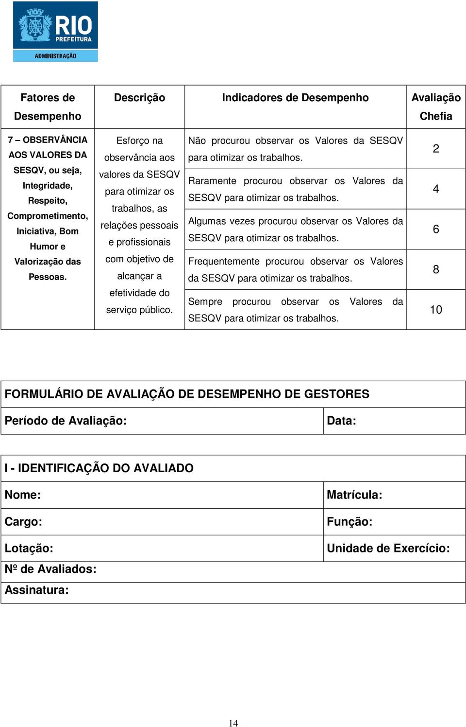 Não procurou observar os Valores da SESQV para otimizar os trabalhos. Raramente procurou observar os Valores da SESQV para otimizar os trabalhos.