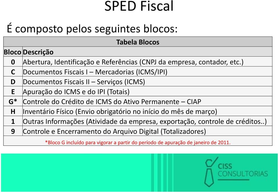 ICMS do Ativo Permanente CIAP H Inventário Físico (Envio obrigatório no início do mês de março) 1 Outras Informações (Atividade da empresa, exportação,