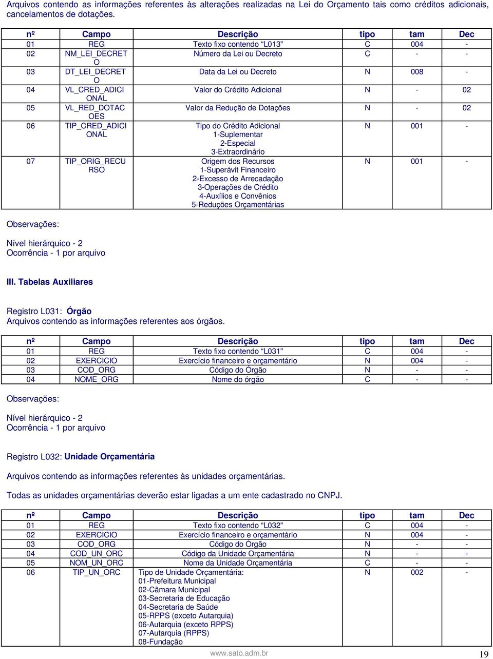 Crédito Adicional N - 02 ONAL 05 VL_RED_DOTAC Valor da Redução de Dotações N - 02 OES 06 TIP_CRED_ADICI ONAL Tipo do Crédito Adicional 1-Suplementar 2-Especial 3-Extraordinário 07 TIP_ORIG_RECU RSO